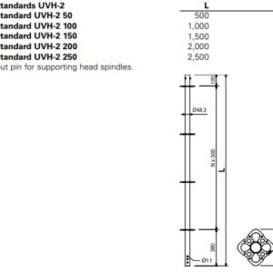 Topsøjle UVH-2, 50cm, Peri
